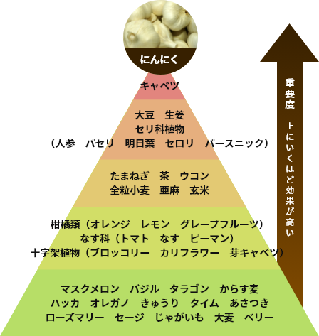 にんにく